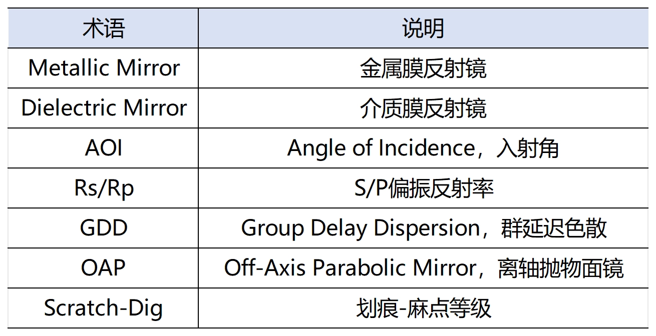 选题2表格_Sheet1.png