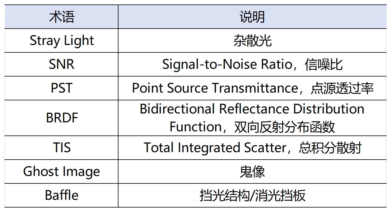 选题2表格_Sheet1(4).png