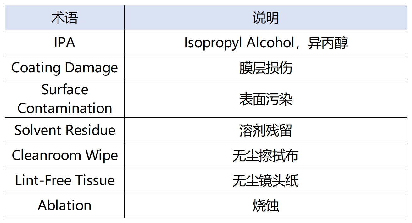 选题2表格_Sheet1(5).png