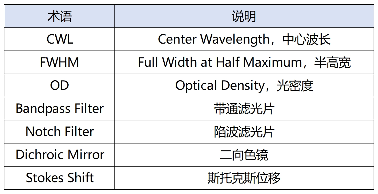 选题2表格_Sheet1(1).png