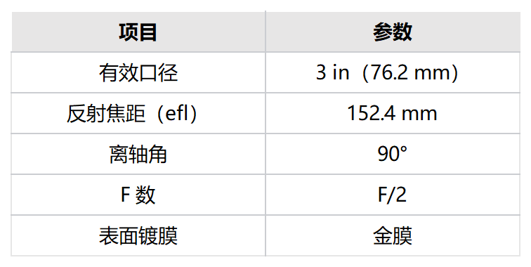 工作簿1_Sheet1.png